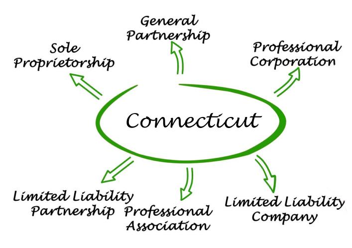 Connecticut Entities